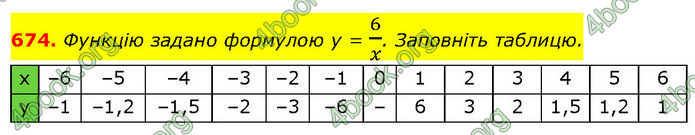 ГДЗ Алгебра 7 клас Бевз (2024)