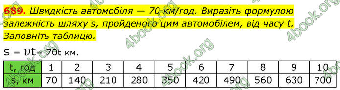 ГДЗ Алгебра 7 клас Бевз (2024)