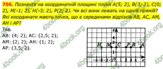 ГДЗ Алгебра 7 клас Бевз (2024)