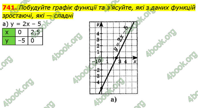 ГДЗ Алгебра 7 клас Бевз (2024)