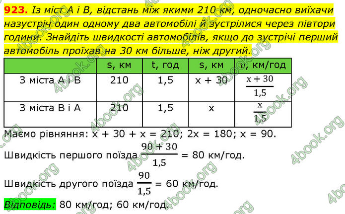 ГДЗ Алгебра 7 клас Бевз (2024)