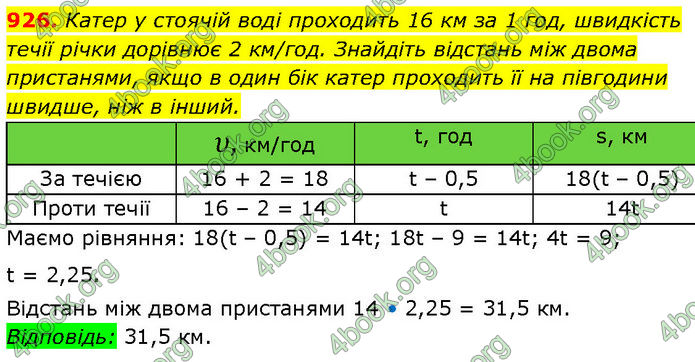 ГДЗ Алгебра 7 клас Бевз (2024)