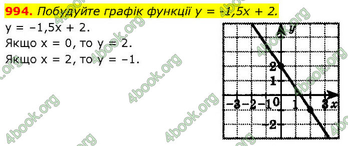 ГДЗ Алгебра 7 клас Бевз (2024)