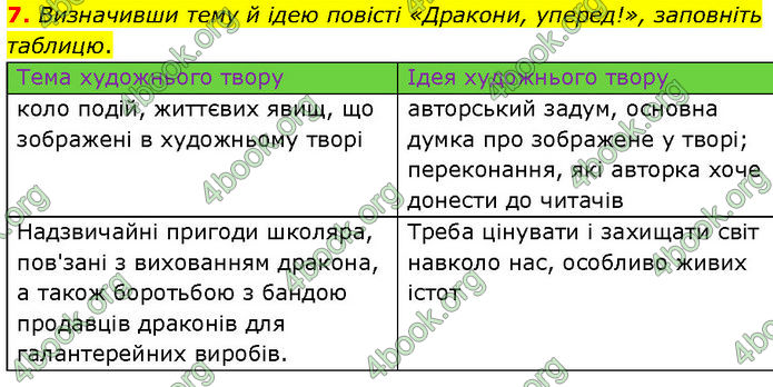 ГДЗ Українська література 7 клас Авраменко (2024)