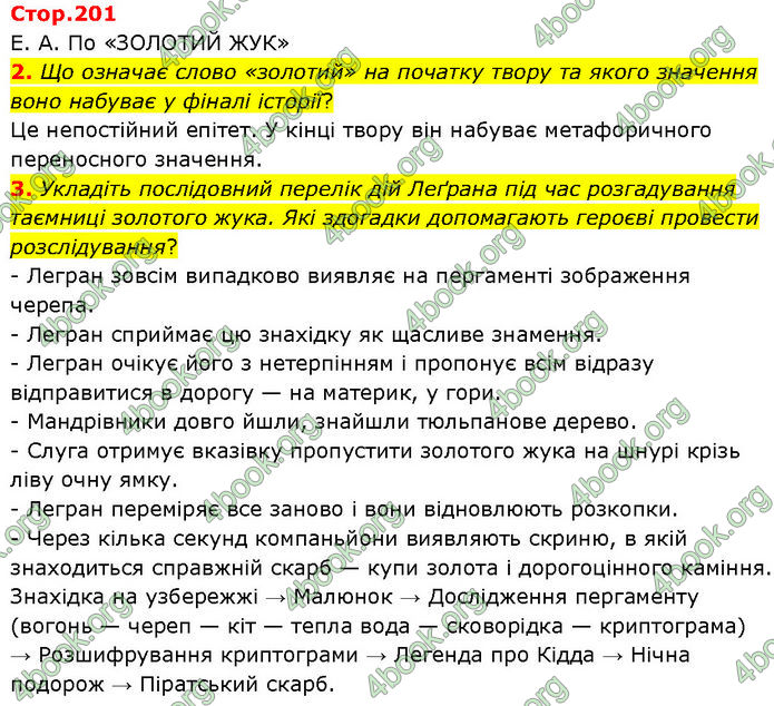 ГДЗ Зарубіжна література 7 клас Волощук
