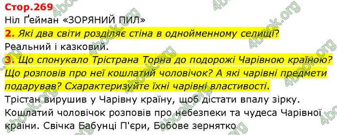 ГДЗ Зарубіжна література 7 клас Волощук