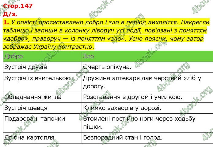 ГДЗ Українська література 7 клас Коваленко (2024)