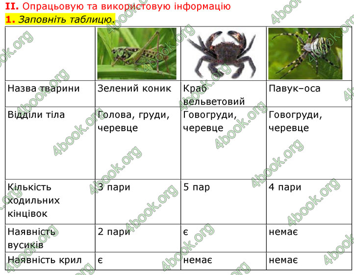 ГДЗ Біологія 7 клас Балан (2024)