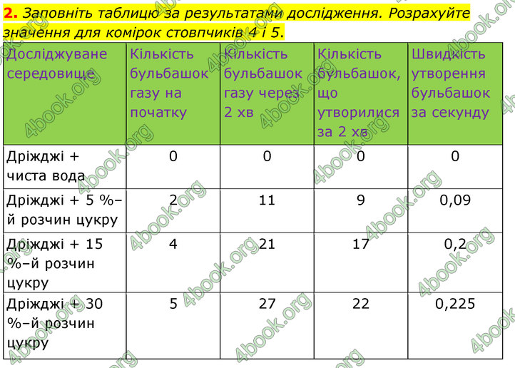 ГДЗ Біологія 7 клас Балан (2024)
