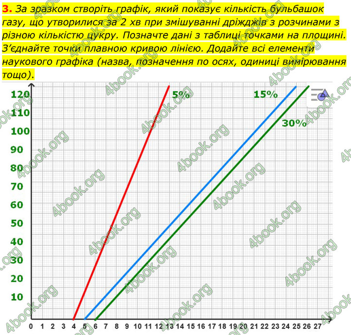 ГДЗ Біологія 7 клас Балан (2024)