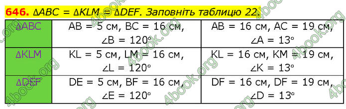 ГДЗ Геометрія 7 клас Бурда