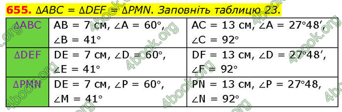 ГДЗ Геометрія 7 клас Бурда