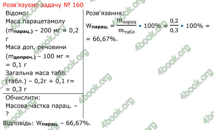 ГДЗ Зошит Хімія 7 клас Григорович