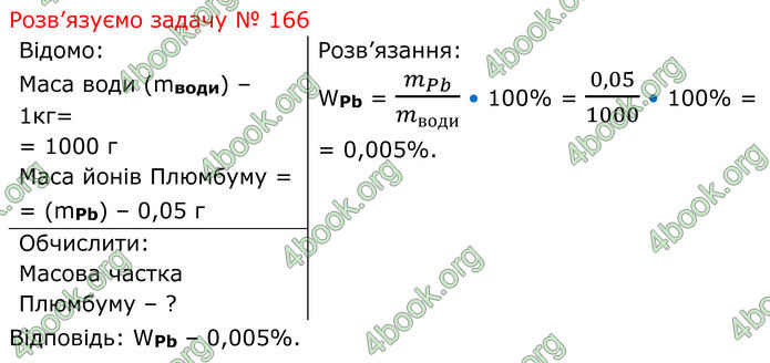 ГДЗ Зошит Хімія 7 клас Григорович