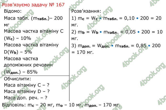 ГДЗ Зошит Хімія 7 клас Григорович