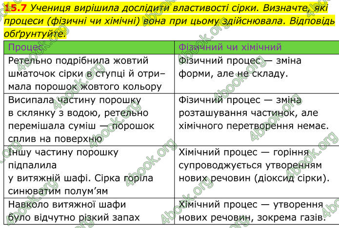 ГДЗ Зошит Хімія 7 клас Григорович