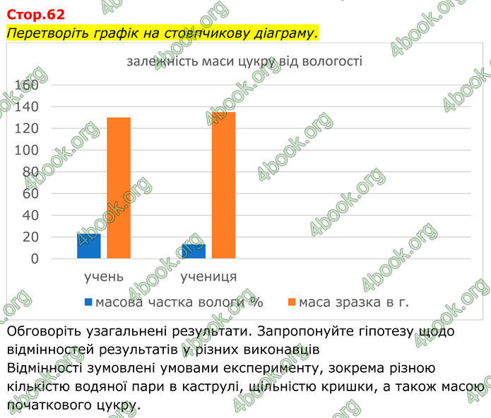 ГДЗ Зошит Хімія 7 клас Григорович