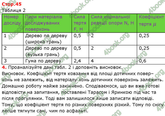 ГДЗ Зошит Фізика 7 клас Божинова (2024)