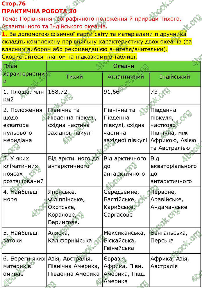 ГДЗ зошит Географія 7 клас Довгань