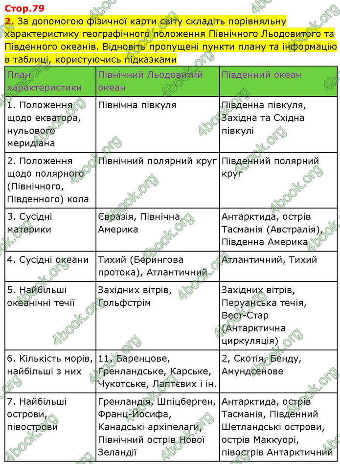 ГДЗ зошит Географія 7 клас Довгань