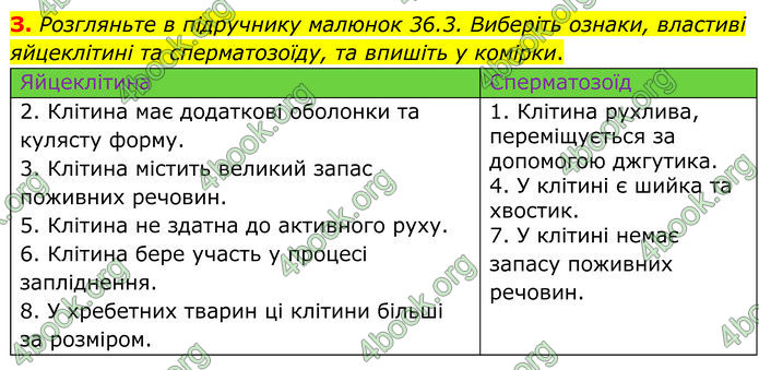 ГДЗ зошит Біологія 7 клас Кулініч