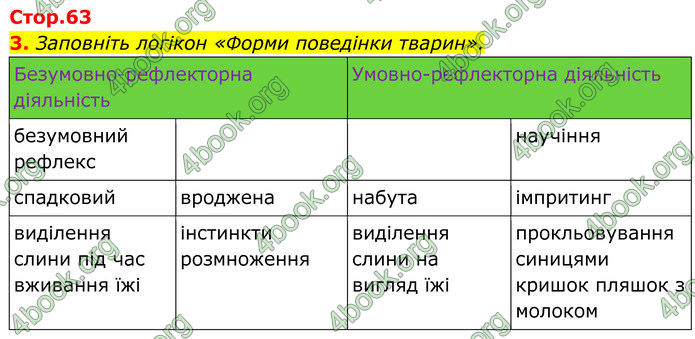 ГДЗ зошит Біологія 7 клас Кулініч