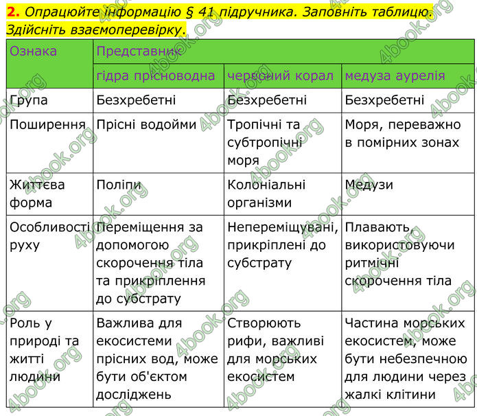 ГДЗ зошит Біологія 7 клас Кулініч