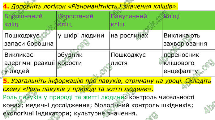 ГДЗ зошит Біологія 7 клас Кулініч