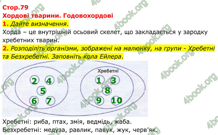 ГДЗ зошит Біологія 7 клас Кулініч