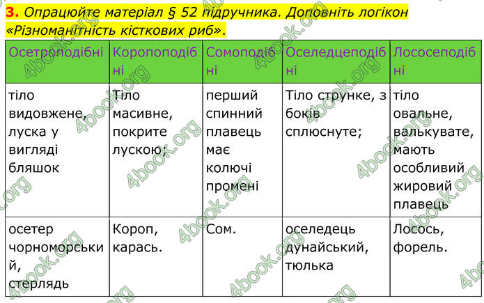 ГДЗ зошит Біологія 7 клас Кулініч