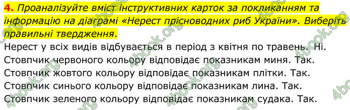 ГДЗ зошит Біологія 7 клас Кулініч