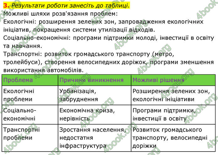 ГДЗ Географія 9 клас Довгань