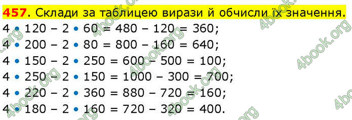 ГДЗ Математика 3 клас Козак (1 та 2 частина)