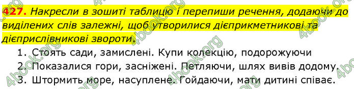 ГДЗ Українська мова 7 клас Онатій ГДЗ Українська мова 7 клас Онатій