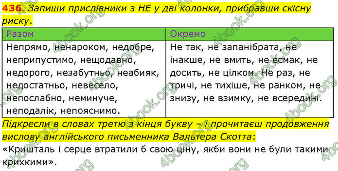 ГДЗ Українська мова 7 клас Онатій ГДЗ Українська мова 7 клас Онатій