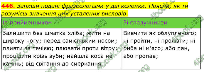 ГДЗ Українська мова 7 клас Онатій ГДЗ Українська мова 7 клас Онатій