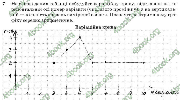 ГДЗ Біологія 10 клас Задорожний (Станд.)