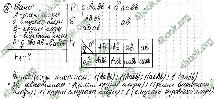 ГДЗ Біологія 10 клас Задорожний (Станд.)