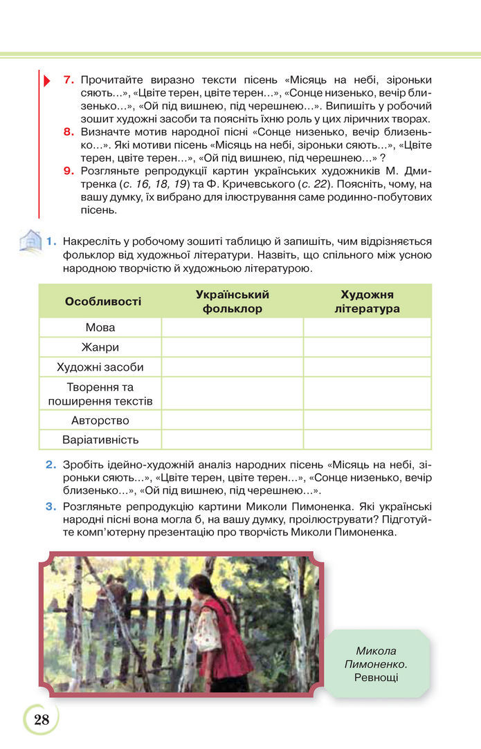 Українська література 9 клас Коваленко 2017