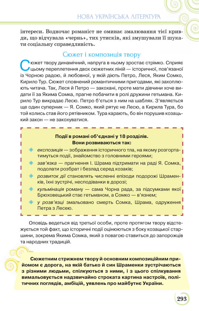 Українська література 9 клас Коваленко 2017