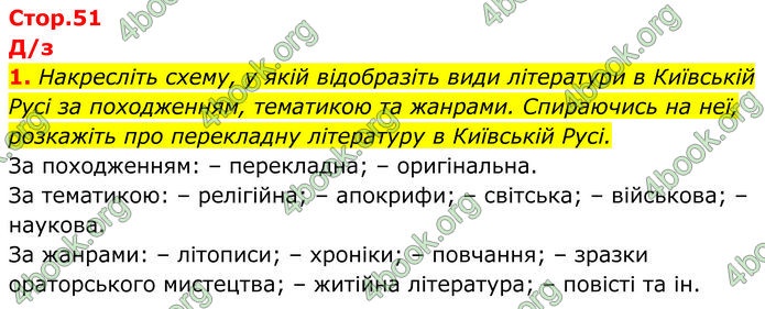 ГДЗ Українська література 9 клас Коваленко 2017