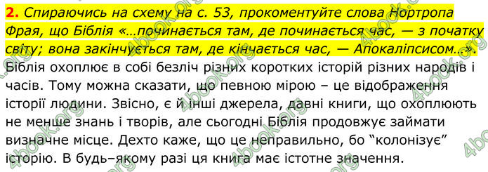 ГДЗ Українська література 9 клас Коваленко 2017