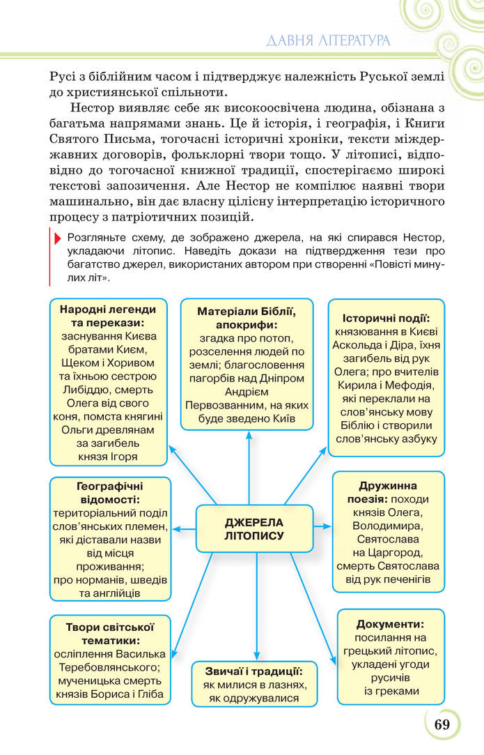 Українська література 9 клас Коваленко 2017