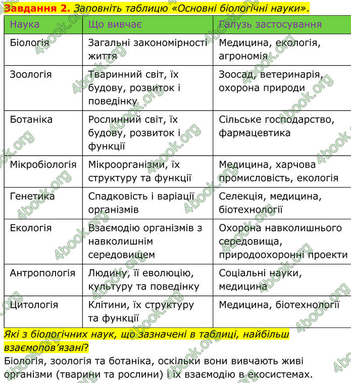 ГДЗ зошит Біологія 7 клас Мирна 2024 (НУШ)