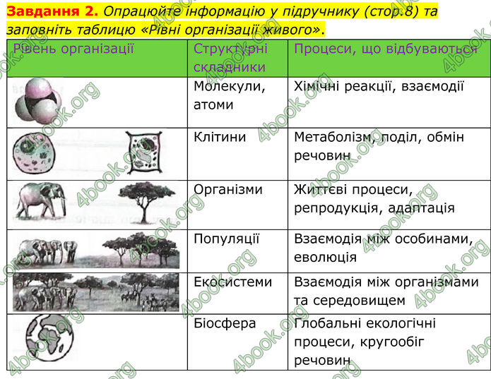 ГДЗ зошит Біологія 7 клас Мирна 2024 (НУШ)