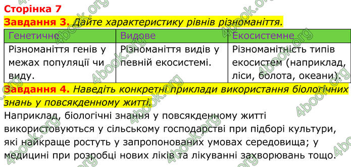 ГДЗ зошит Біологія 7 клас Мирна 2024 (НУШ)
