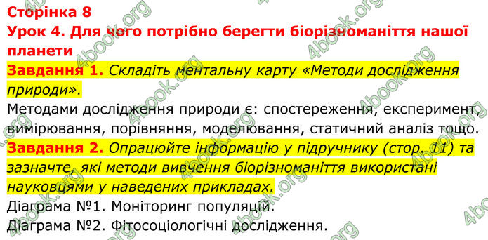 ГДЗ зошит Біологія 7 клас Мирна 2024 (НУШ)
