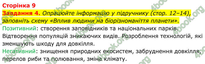 ГДЗ зошит Біологія 7 клас Мирна 2024 (НУШ)