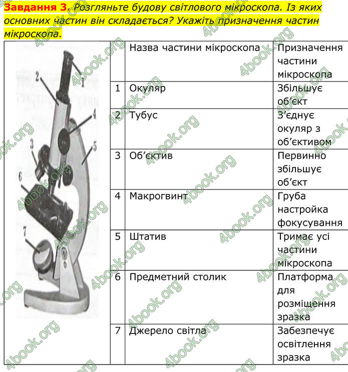 ГДЗ зошит Біологія 7 клас Мирна 2024 (НУШ)