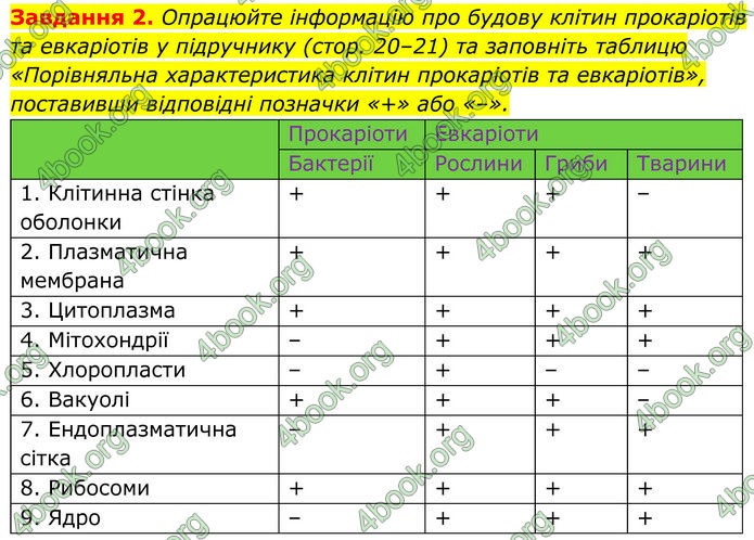 ГДЗ зошит Біологія 7 клас Мирна 2024 (НУШ)